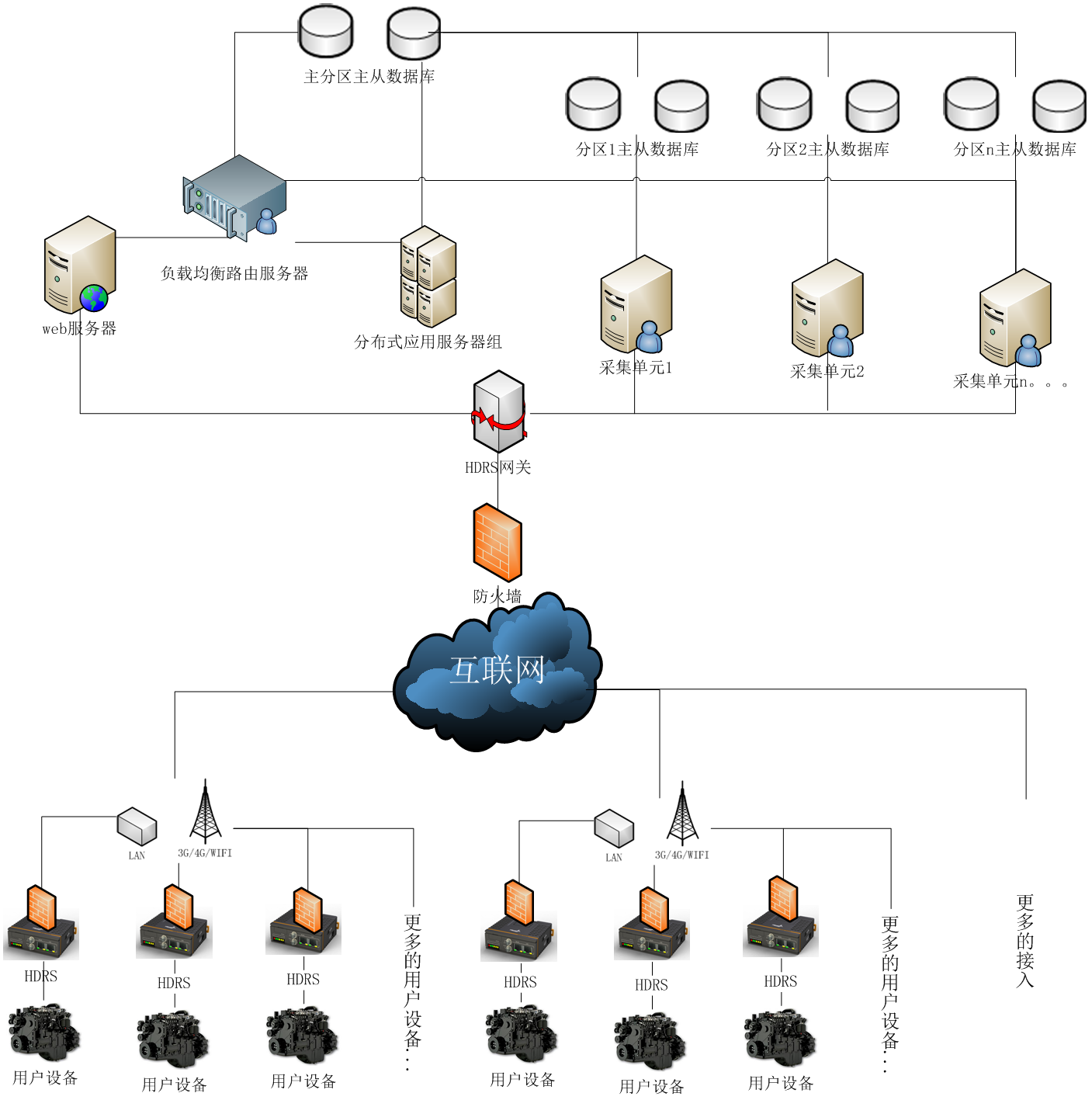 工業(yè)物聯(lián)網(wǎng)拓撲圖