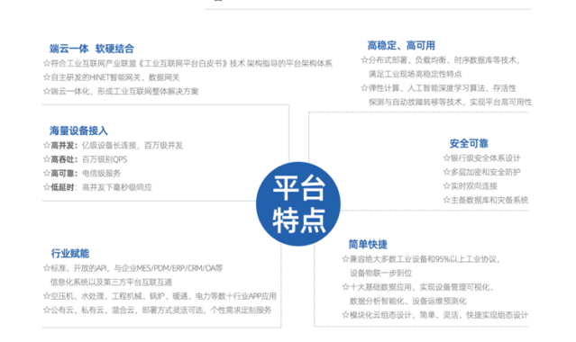 工業(yè)互聯(lián)網(wǎng)賦能行業(yè)轉(zhuǎn)型