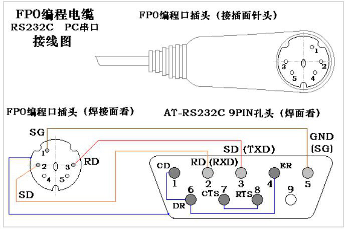 松下plc接口線(xiàn)定義
