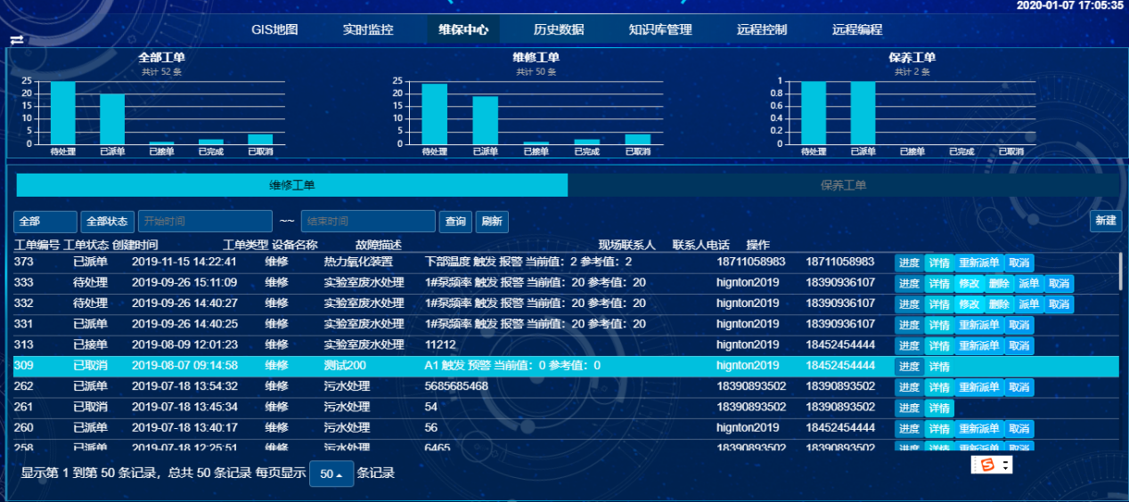 工單派發(fā)