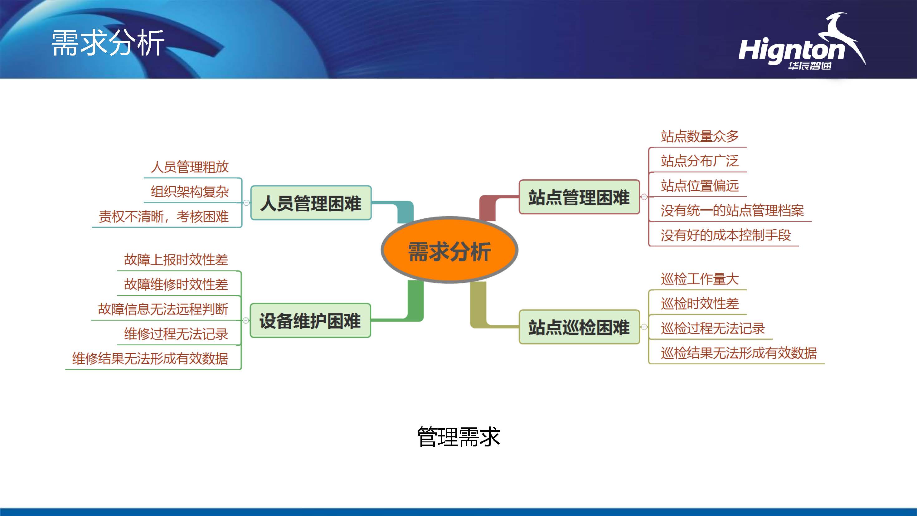 水務(wù)系統(tǒng)需求分析