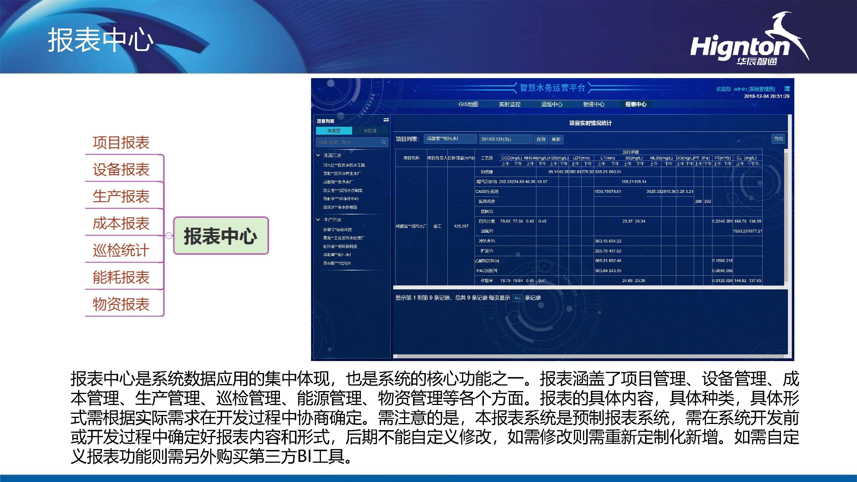 水務(wù)管理報(bào)表中心
