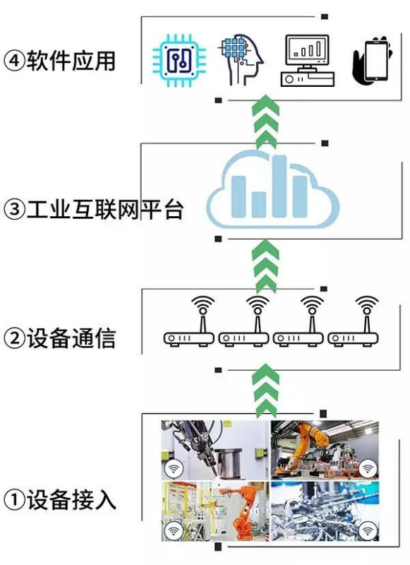 網(wǎng)關(guān)作用