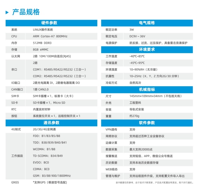 邊緣計(jì)算網(wǎng)關(guān)參數(shù)