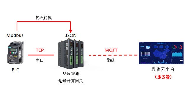 網(wǎng)關(guān)協(xié)議