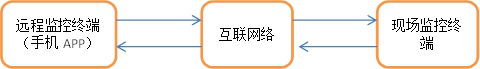 原理